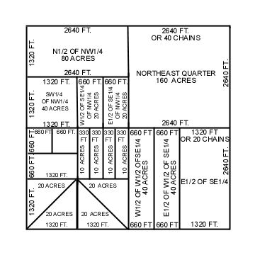 fill in public land survey system section chart for section township range pdf